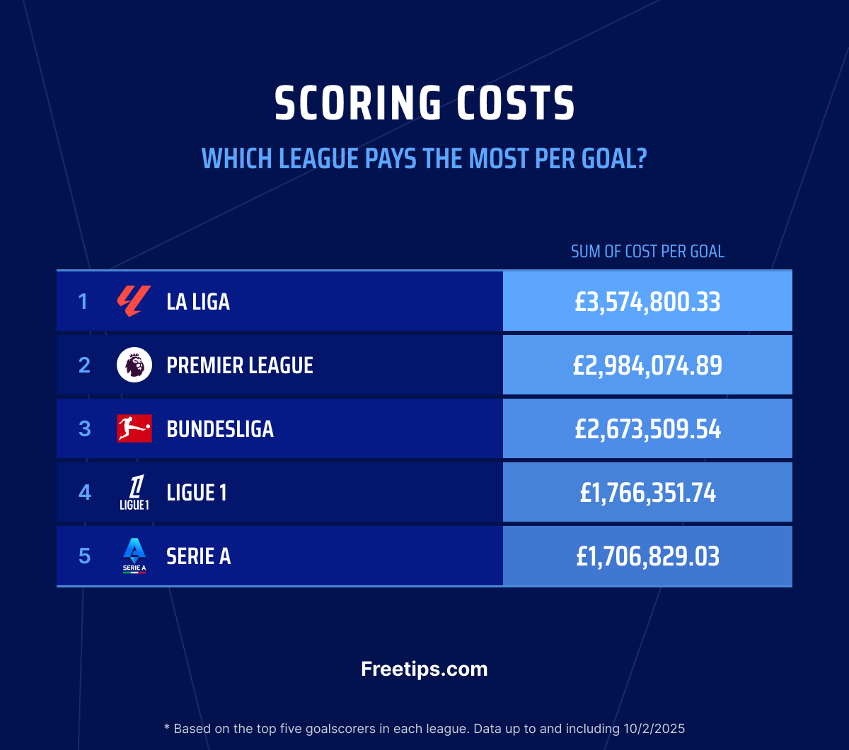 Cost of Glory